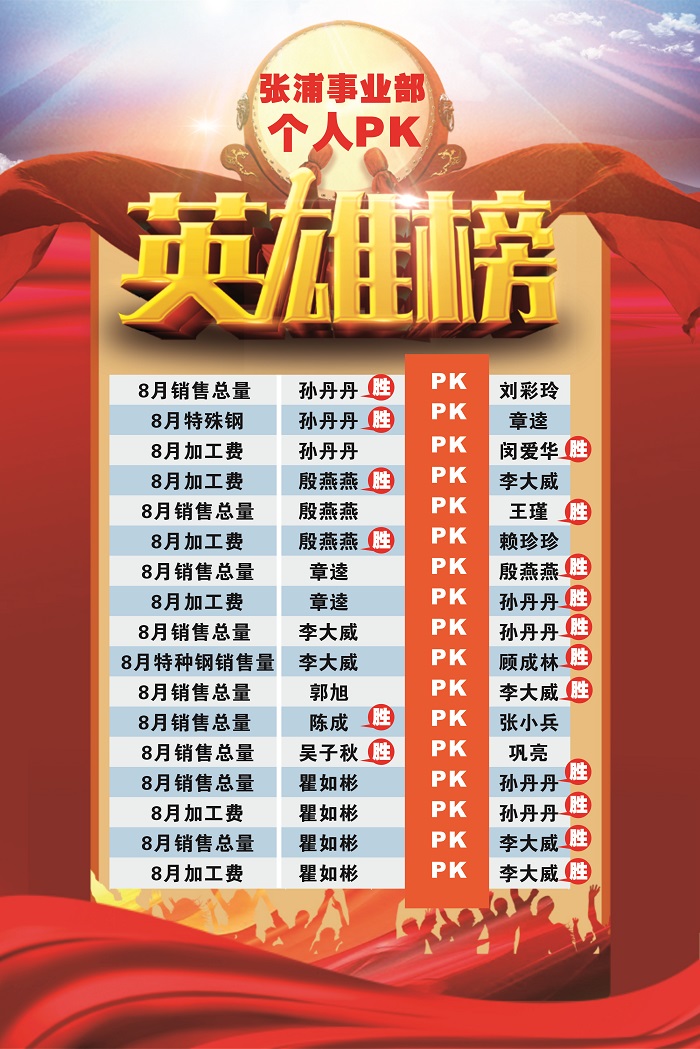求精集团张浦事业部个人pk英雄榜