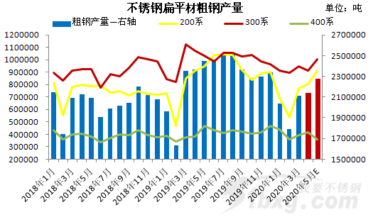 60000吨说减就减，工厂“无米下锅”，减产应对